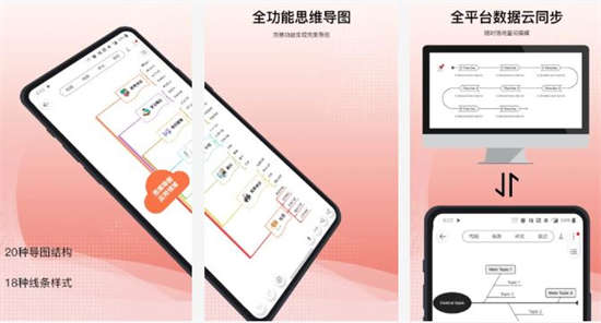 Mind思维导图2021简体中文版：帮助你们整理思路上的大体框架