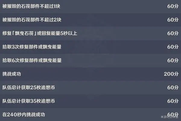 原神追想练行第五天怎么打 追想练行第五天高分攻略分享