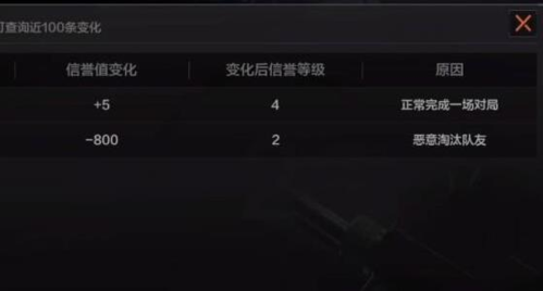 暗区突围杀队友有什么惩罚 攻击队友惩罚介绍与推荐