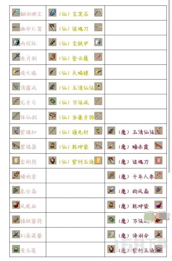 九重试炼三昧火符怎么合成  三昧火符合成方法汇总