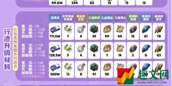 崩坏星穹铁道符玄突破材料-崩坏星穹铁道符玄突破材料攻略