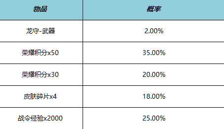 《王者荣耀》公孙离星元皮肤多少钱