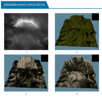 逆水寒首创游戏界AI3D场景生成玩法! 黑科技卷出新高度