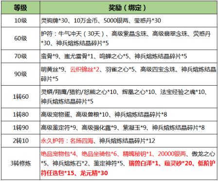 刀剑online新资料片“赛季版”今日上线！