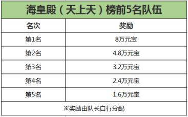 刀剑online新资料片“赛季版”今日上线！