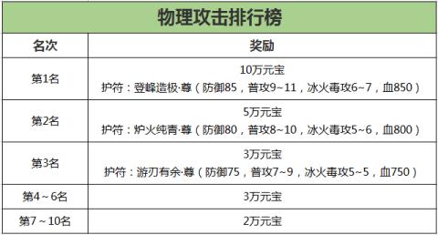 刀剑online新资料片“赛季版”今日上线！