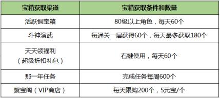 刀剑online新资料片“赛季版”今日上线！