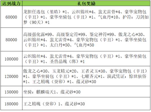 刀剑online新资料片“赛季版”今日上线！