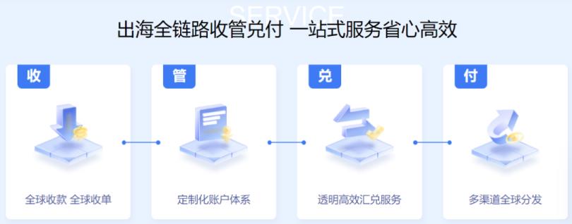 连连国际将携一站式跨境资金解决方案亮相 2023 ChinaJoy BTOB 展区！