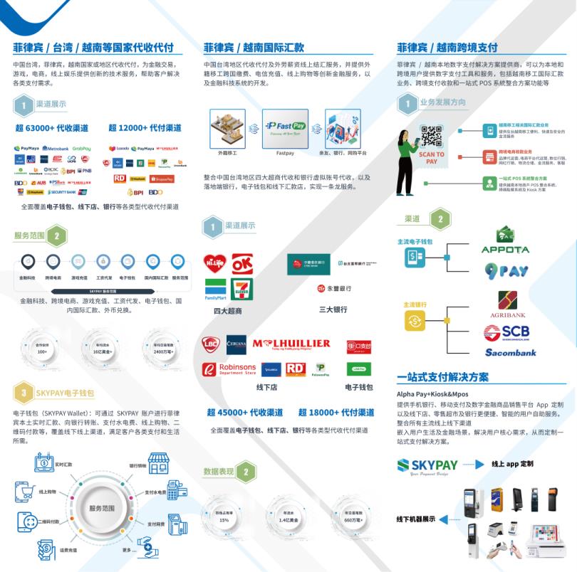 Skybridge Payment, Inc.公司确认参展 2023 ChinaJoy BTOB