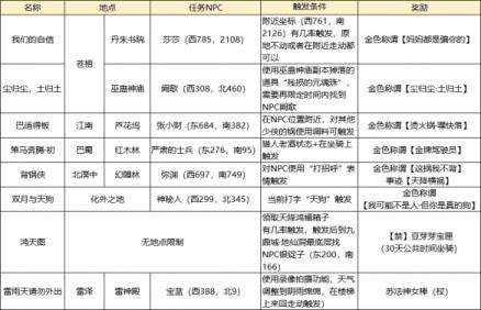 玩转天下3山海志异系统，全新坐骑、门派称谓、专属表情统统免费带回家~