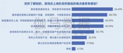 生命周期报告：研发费用增13%、营销投入见顶降7%，如何降本增效？