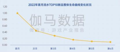 生命周期报告：研发费用增13%、营销投入见顶降7%，如何降本增效？