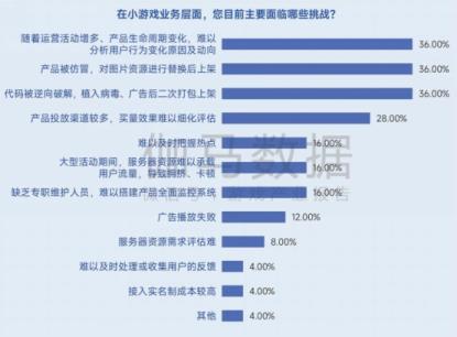 生命周期报告：研发费用增13%、营销投入见顶降7%，如何降本增效？