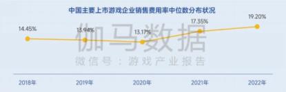 生命周期报告：研发费用增13%、营销投入见顶降7%，如何降本增效？