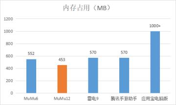 为何玩家都用MuMu模拟器12玩金铲铲之战，不了解一定后悔！