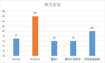 为何玩家都用MuMu模拟器12玩金铲铲之战，不了解一定后悔！