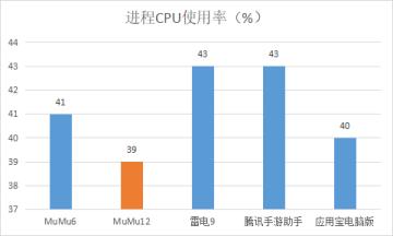 为何玩家都用MuMu模拟器12玩金铲铲之战，不了解一定后悔！