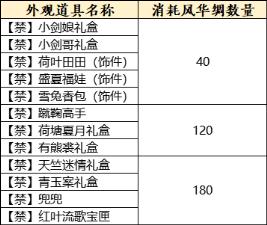 天下3全新时装、表情？用草精种子免费兑换！理清获取途径，拿下福利不发愁~