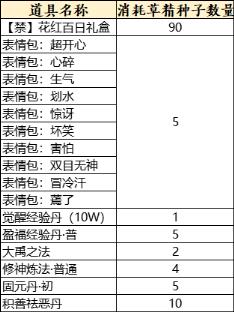 天下3全新时装、表情？用草精种子免费兑换！理清获取途径，拿下福利不发愁~