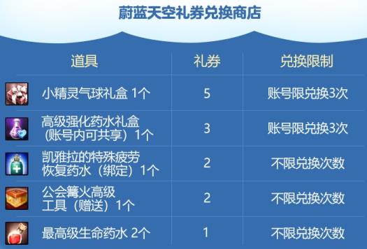 吃幸运糖果啦！洛奇英雄传蔚蓝天空每日任务今日开启！