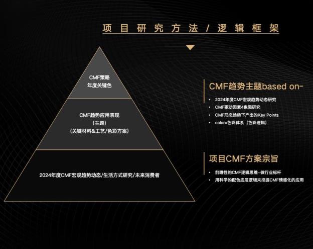 COLORO 联合寻材问料 重磅发布2025 CMF流行趋势白皮书