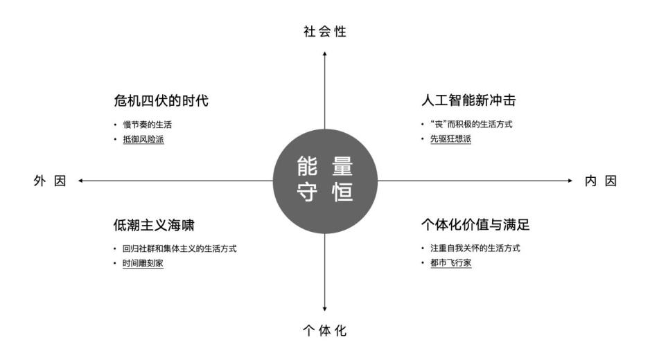 COLORO 联合寻材问料 重磅发布2025 CMF流行趋势白皮书