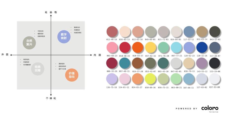 COLORO 联合寻材问料 重磅发布2025 CMF流行趋势白皮书