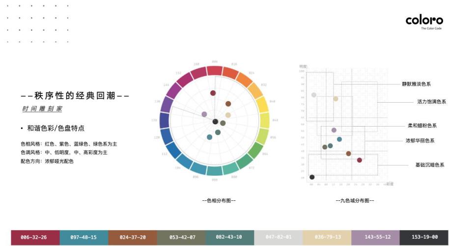 COLORO 联合寻材问料 重磅发布2025 CMF流行趋势白皮书