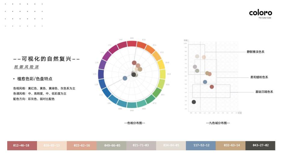 COLORO 联合寻材问料 重磅发布2025 CMF流行趋势白皮书