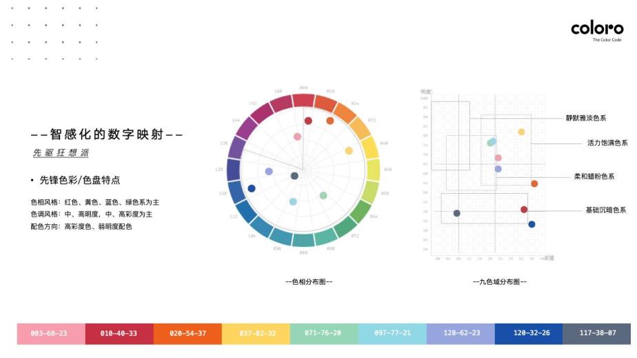 COLORO 联合寻材问料 重磅发布2025 CMF流行趋势白皮书