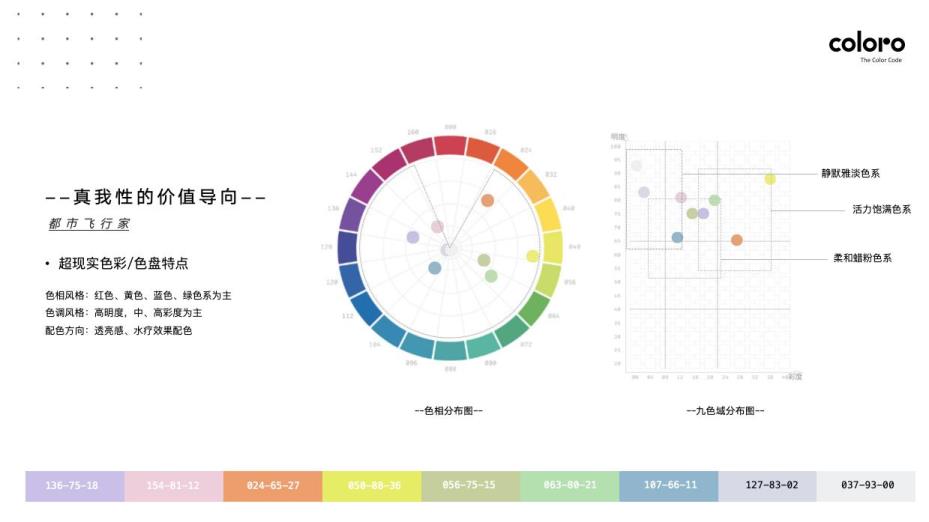 COLORO 联合寻材问料 重磅发布2025 CMF流行趋势白皮书