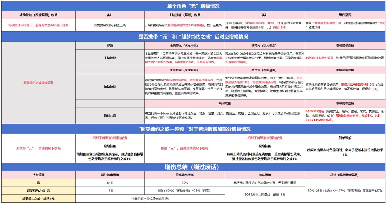 黑客少女高爆发！逆战新增伤BOSS角色“元”登场