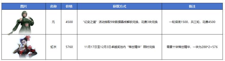 黑客少女高爆发！逆战新增伤BOSS角色“元”登场