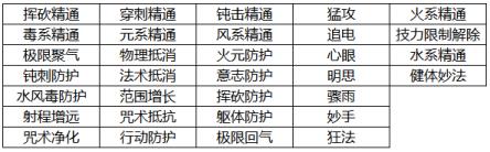 天下3年度评选即将开启，名人堂副手、天下定制款电脑主机等海量好礼等你来薅！