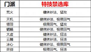 天下3年度评选即将开启，名人堂副手、天下定制款电脑主机等海量好礼等你来薅！