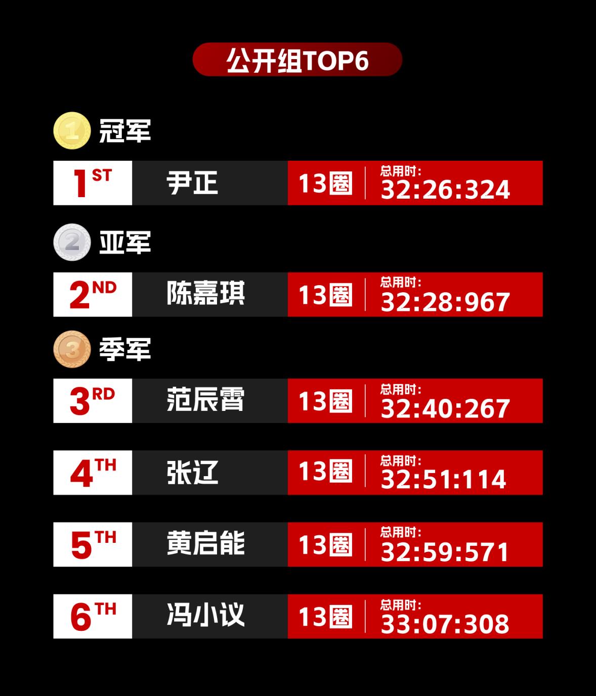 MOZA联合CTCC赛车电竞全国挑战赛圆满落幕！