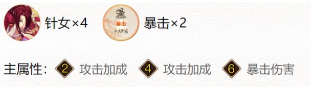 阴阳师2024鬼童丸御魂搭配介绍