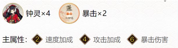 阴阳师2024鬼童丸御魂搭配介绍