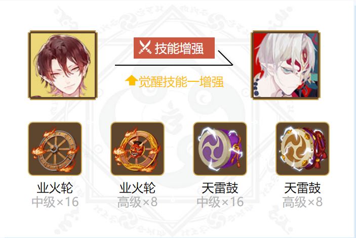 阴阳师2024鬼童丸御魂搭配介绍