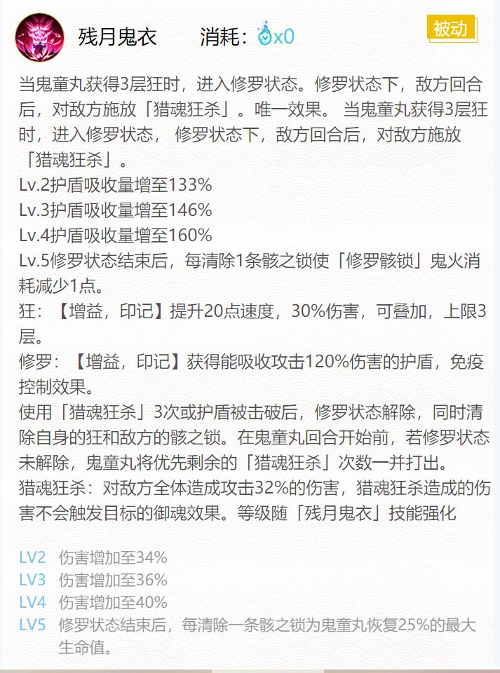 阴阳师2024鬼童丸御魂搭配介绍