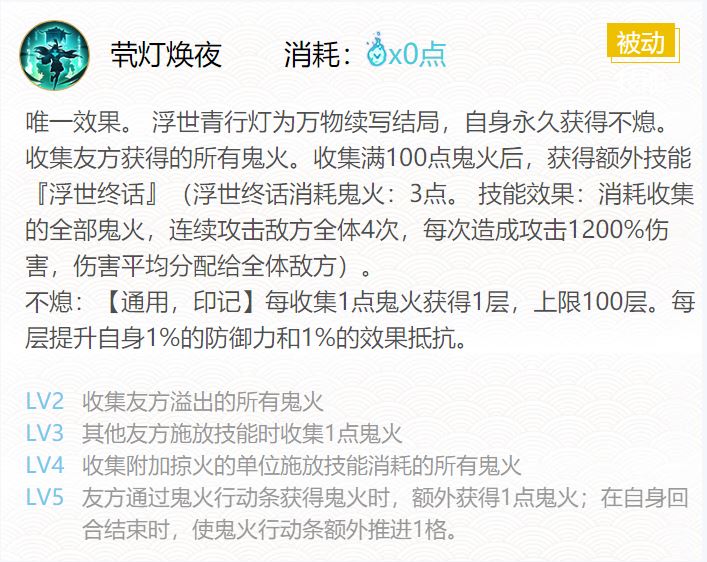 阴阳师2024浮世青行灯御魂搭配攻略