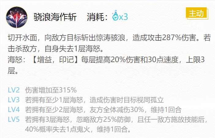 阴阳师2024骁浪荒川之主御魂搭配一览