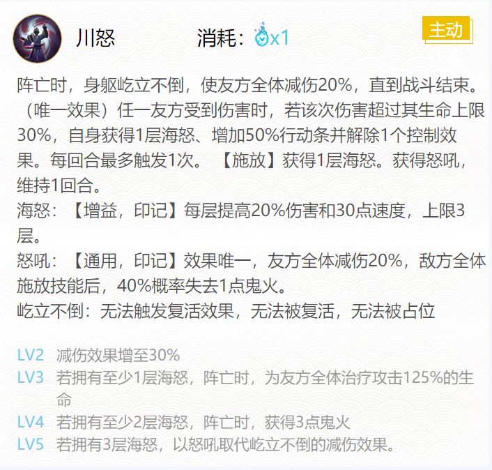 阴阳师2024骁浪荒川之主御魂搭配一览
