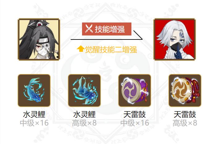 阴阳师2024海忍御魂搭配一览