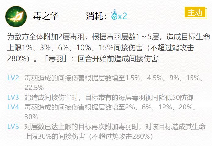 阴阳师鸩御魂搭配2024