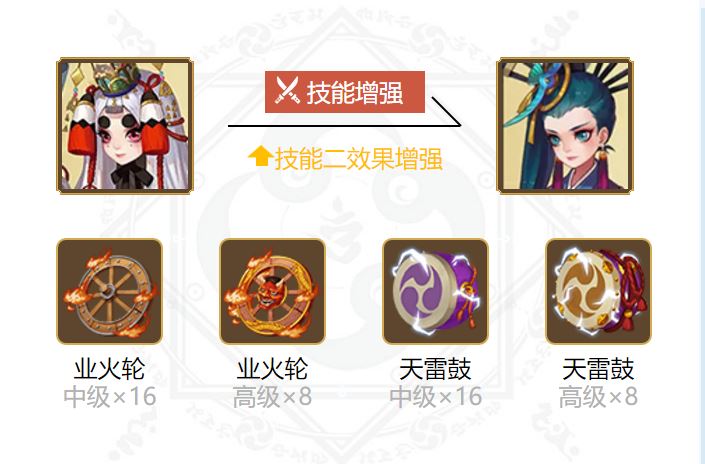 阴阳师鸩御魂搭配2024