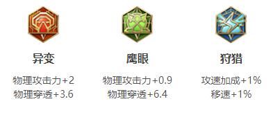 王者荣耀2024澜最强六神装出装顺序推荐