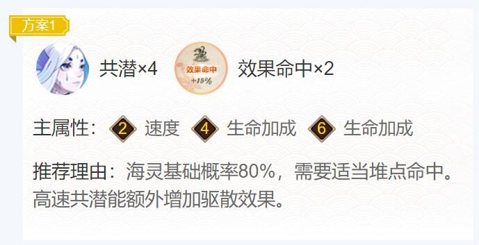 阴阳师2024灵海蝶御魂搭配一览