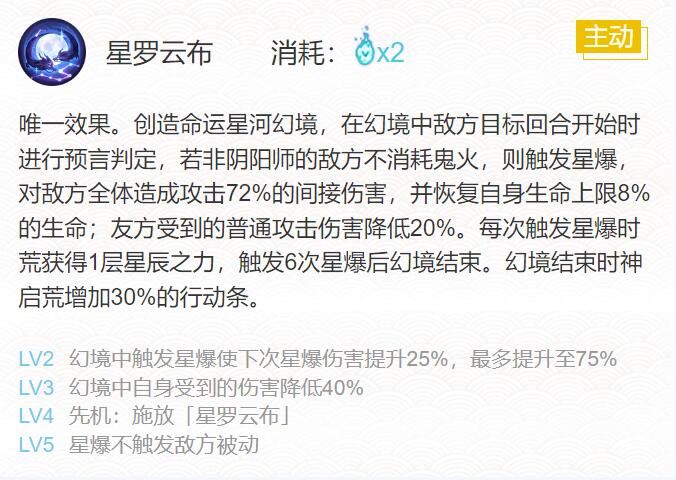 阴阳师2024神启荒御魂搭配一览